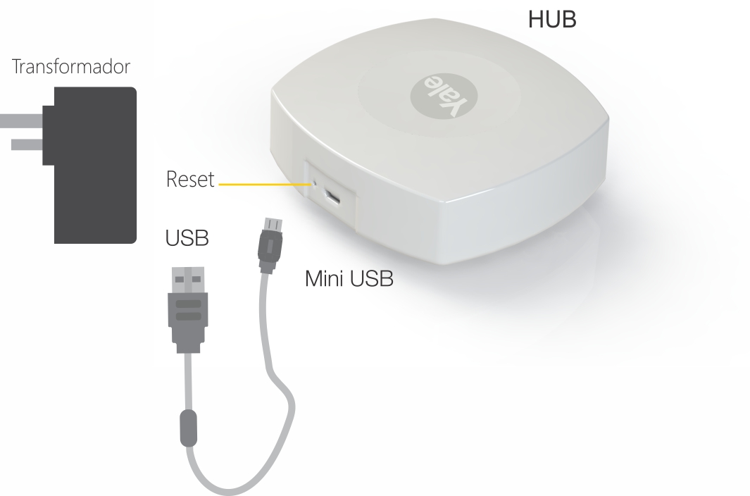 MODULO HUB PARA CONTROLAR DISPOSITIVOS DE FORMA REMOTA Y SEGURA A TRAVES DE LA APP &quot;Yale Connect&quot;